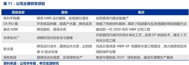國資入主，新型膜材料引領高科技水處理龍頭邁向高質量增長